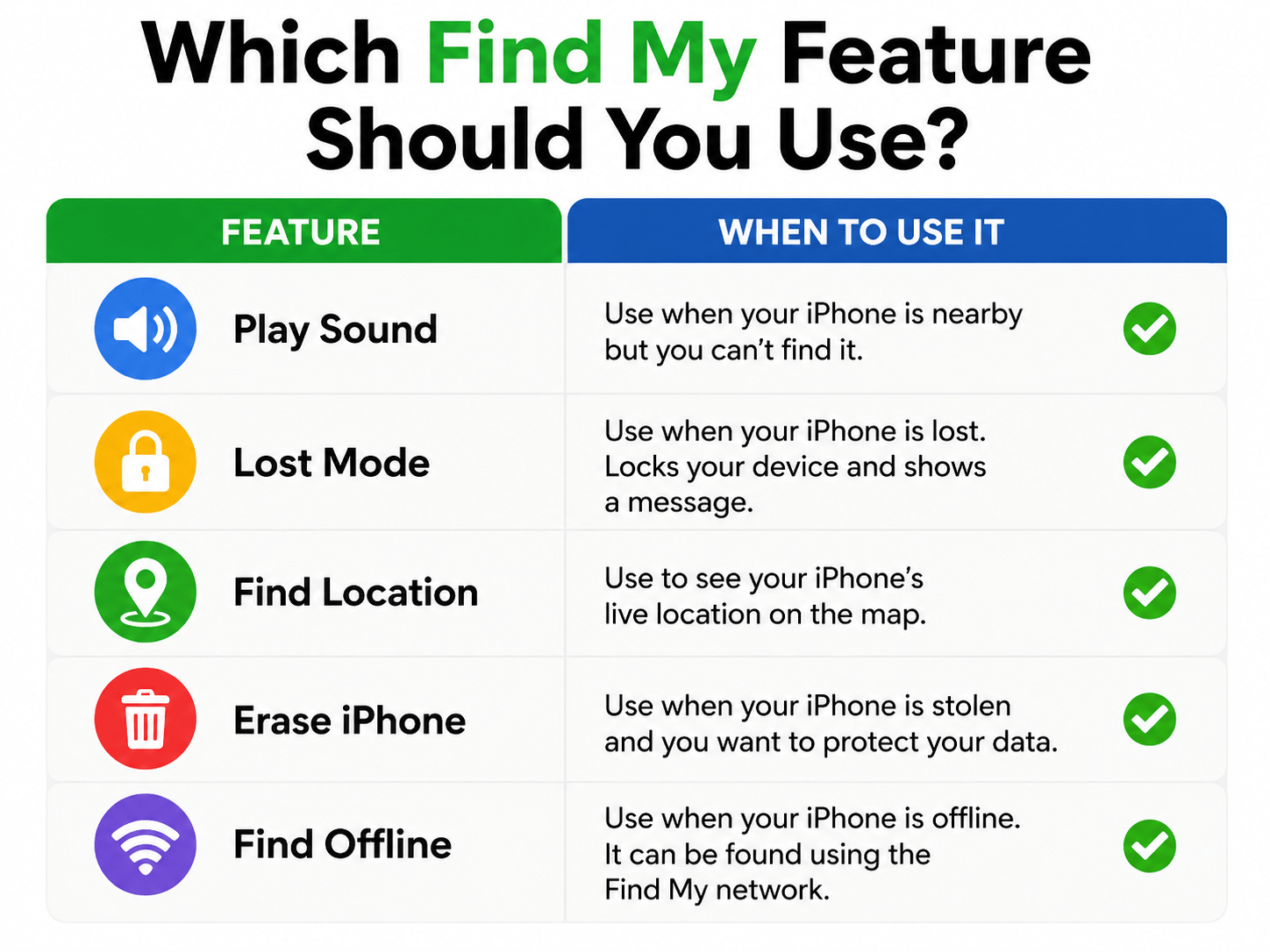 How to Use Find My iPhone in 2026: Track, Lock, or Recover Your Lost iPhone Fast 2